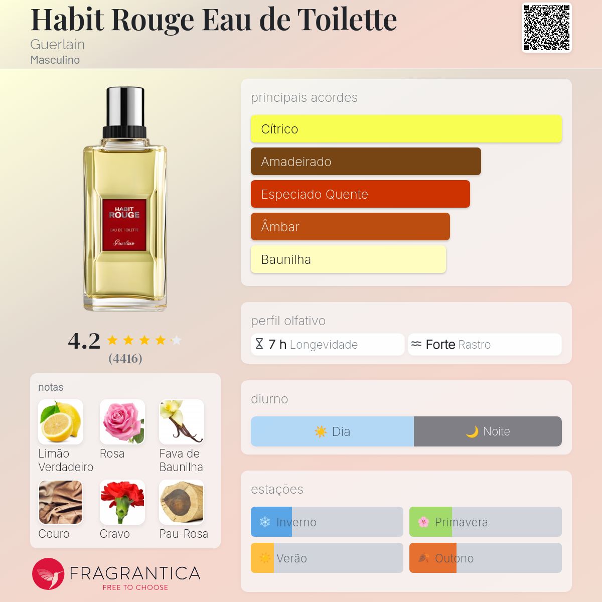 Habit Rouge Eau de Toilette Guerlain Colônia - a fragrância