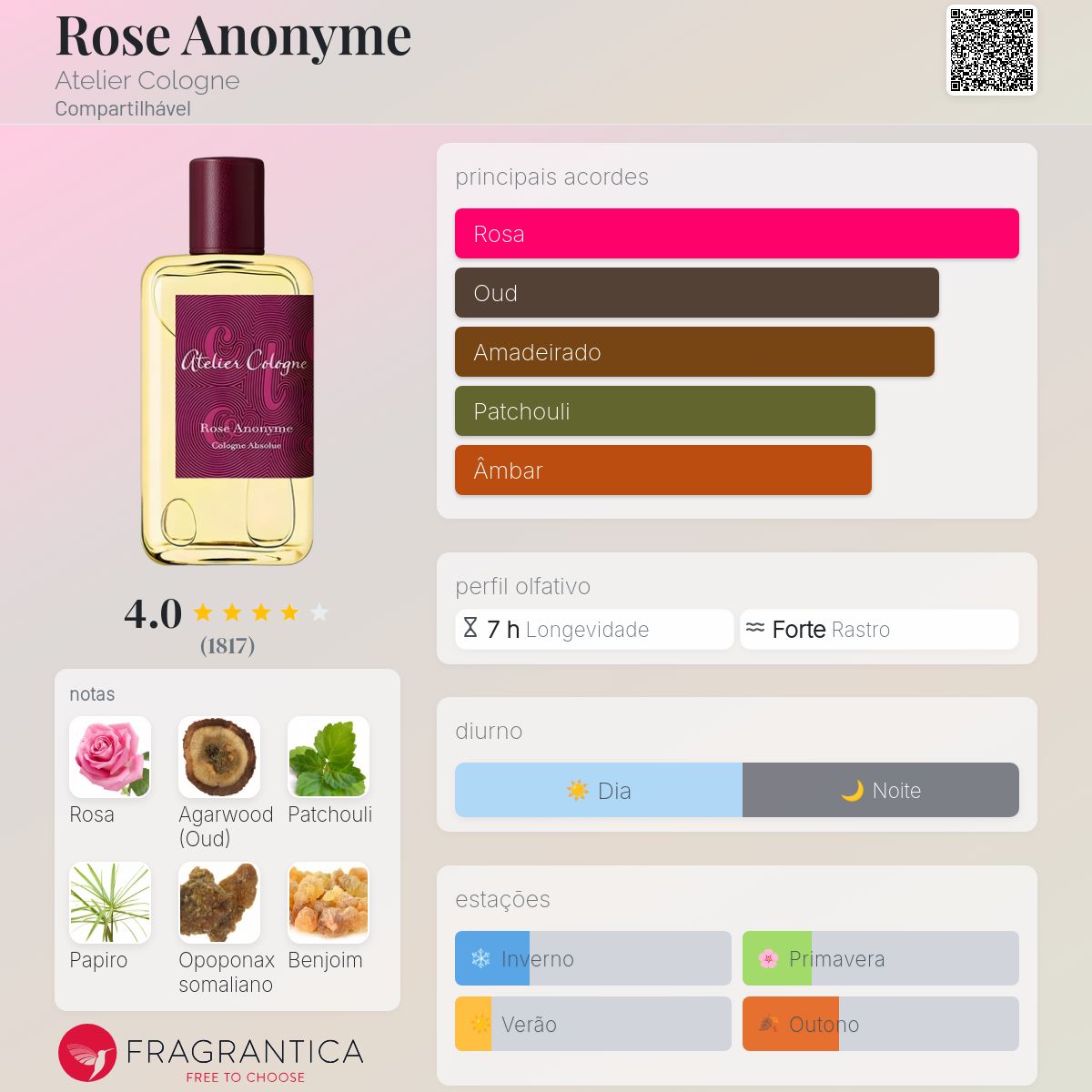 Rose Anonyme Atelier Cologne perfume - a fragrância Compartilhável