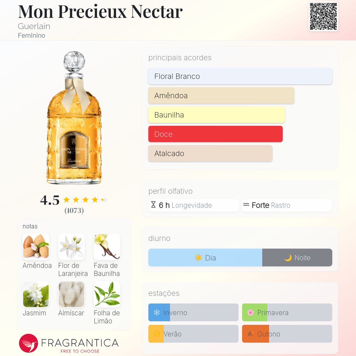 Mon Precieux Nectar Guerlain perfume - a fragrância Feminino 2012
