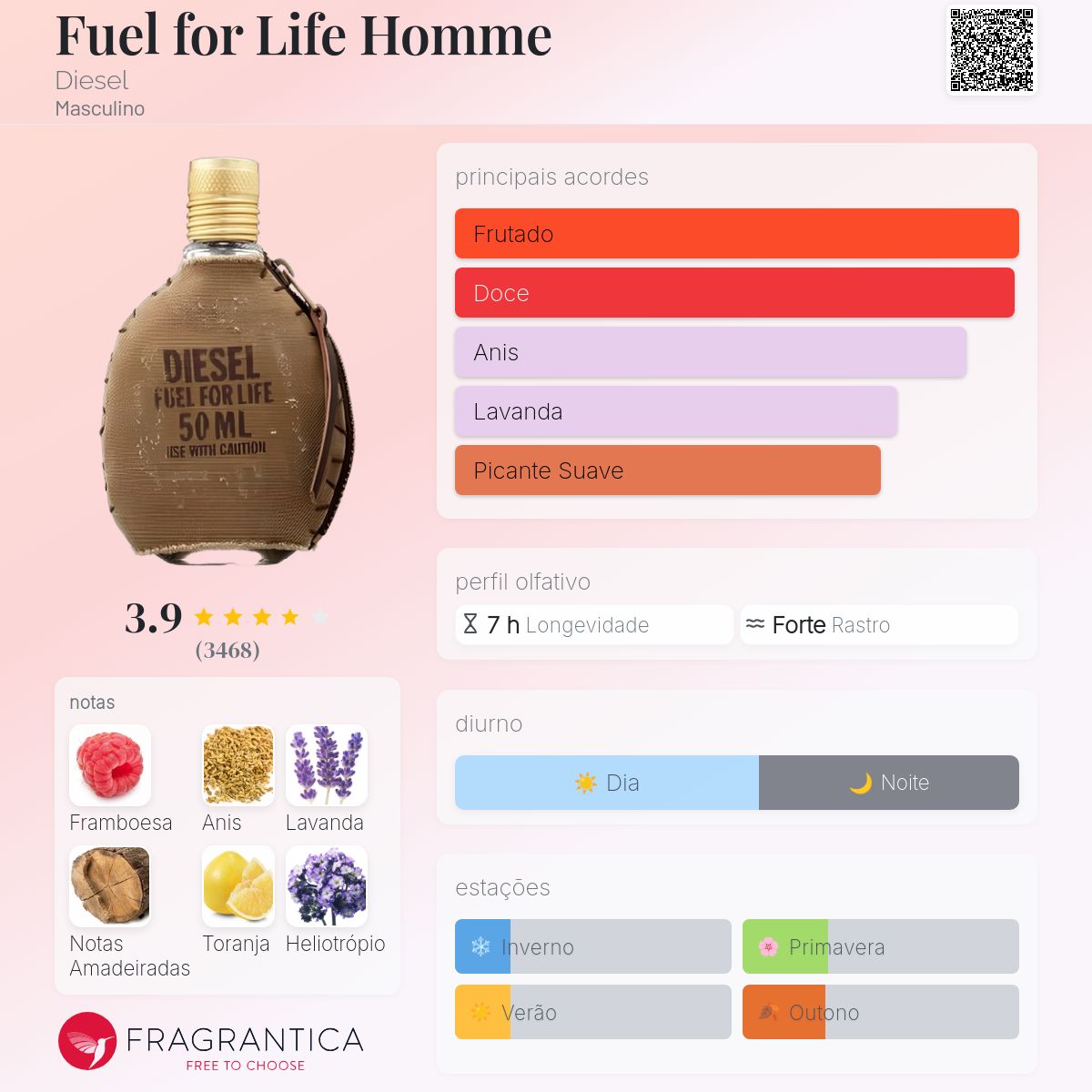 Fuel for Life Homme Diesel Colônia - a fragrância Masculino 2007