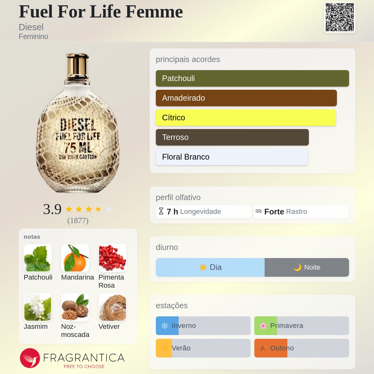 Fuel For Life Femme Diesel perfume - a fragrância Feminino 2007