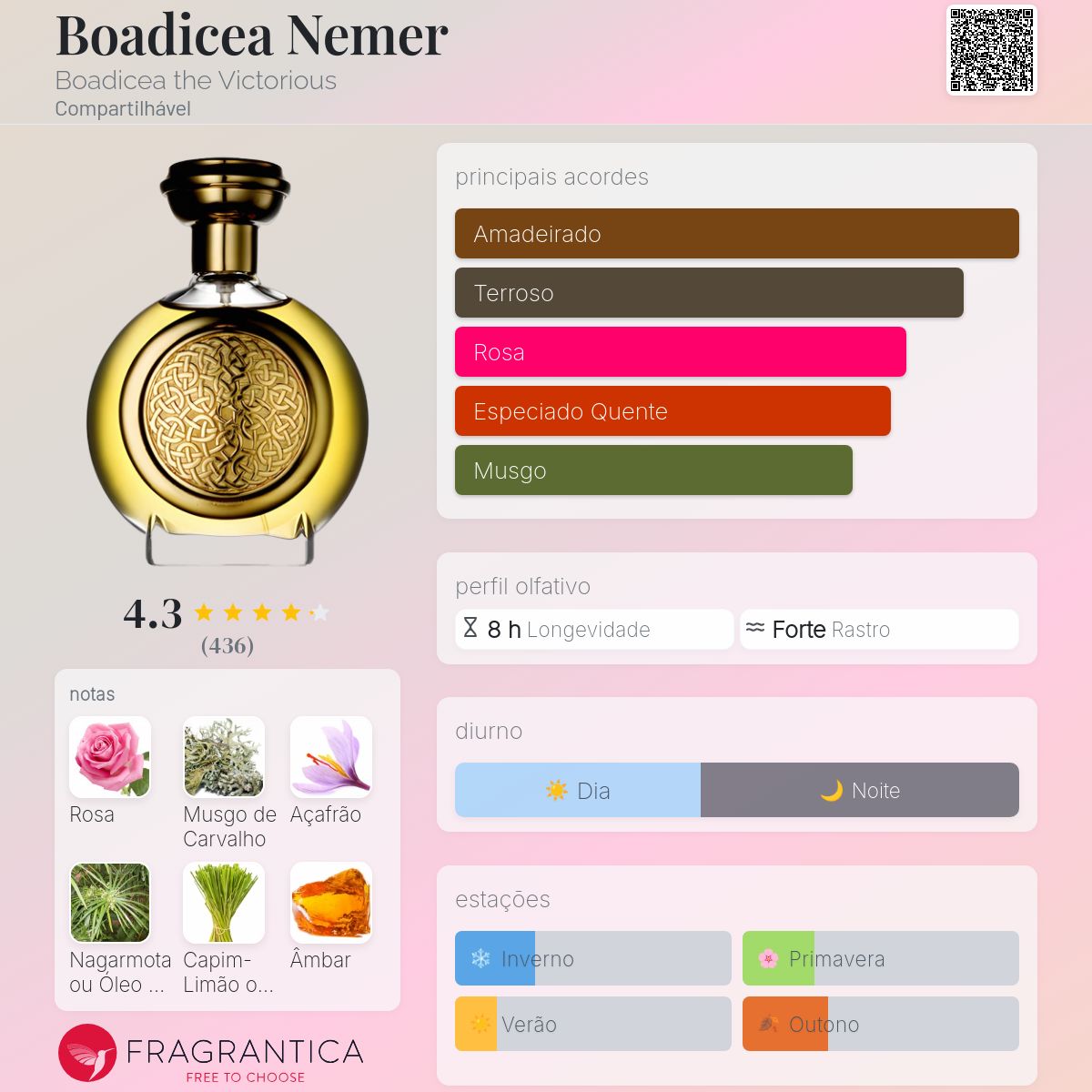 Boadicea Nemer Boadicea the Victorious perfume - a fragrância