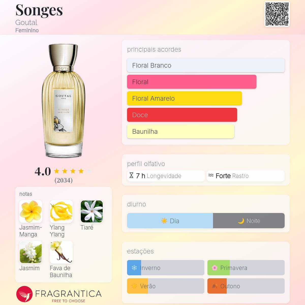 Songes Goutal perfume - a fragrância Feminino 2006