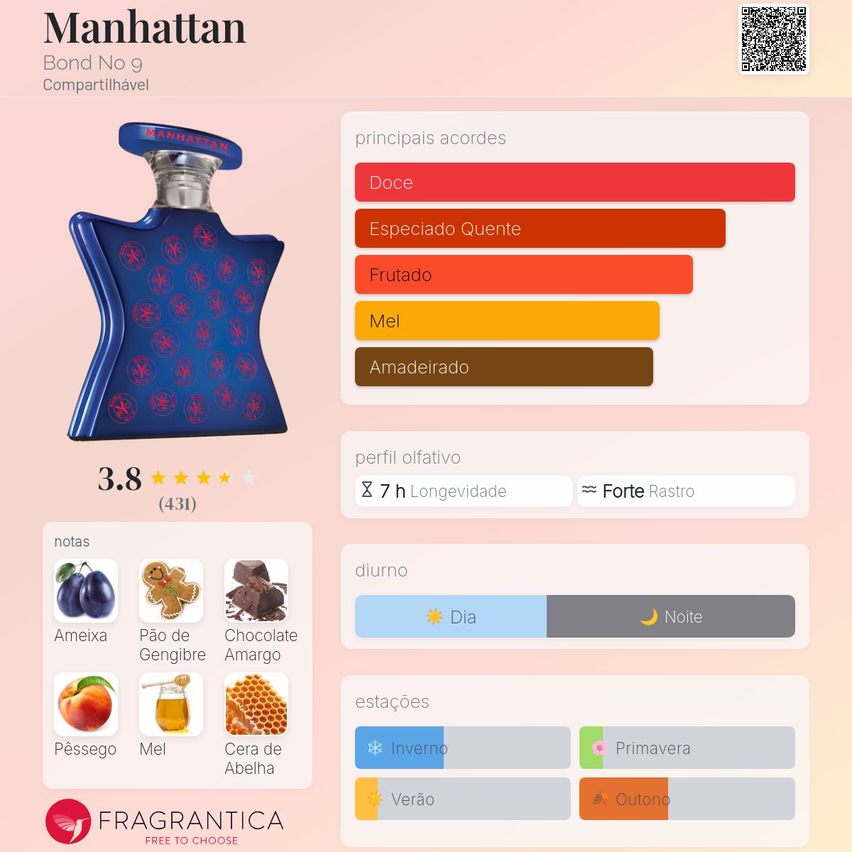 BOND NO.9 MANHATTAN ボンドナンバーナイン マンハッタン Manhattan Bond No 9 perfume - a fragrância Compartilhável 2012