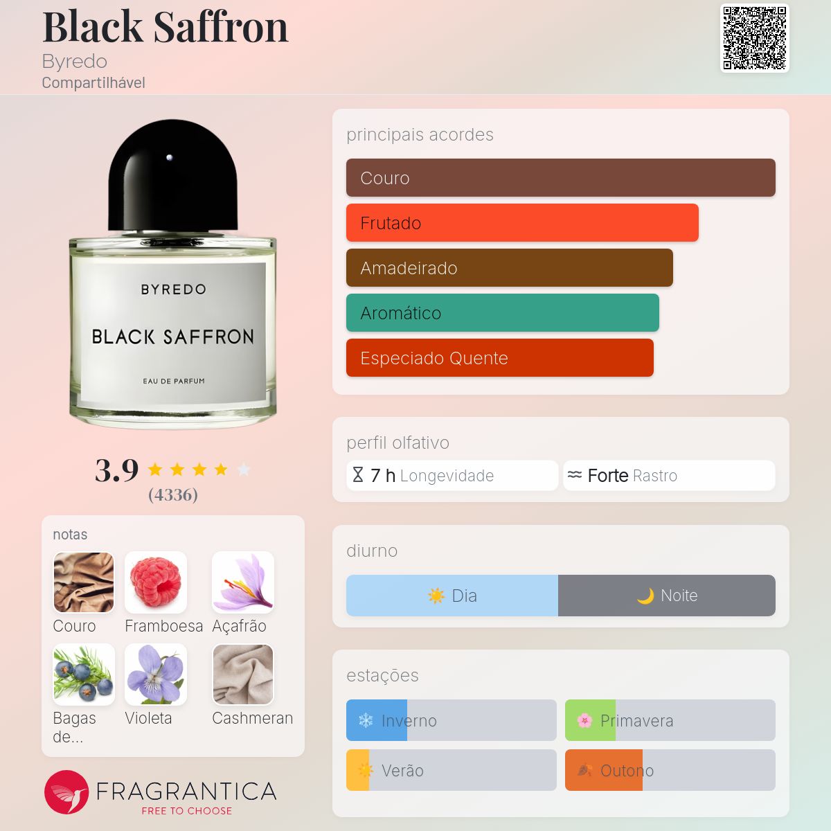 Black Saffron Byredo perfume - a fragrância Compartilhável 2012