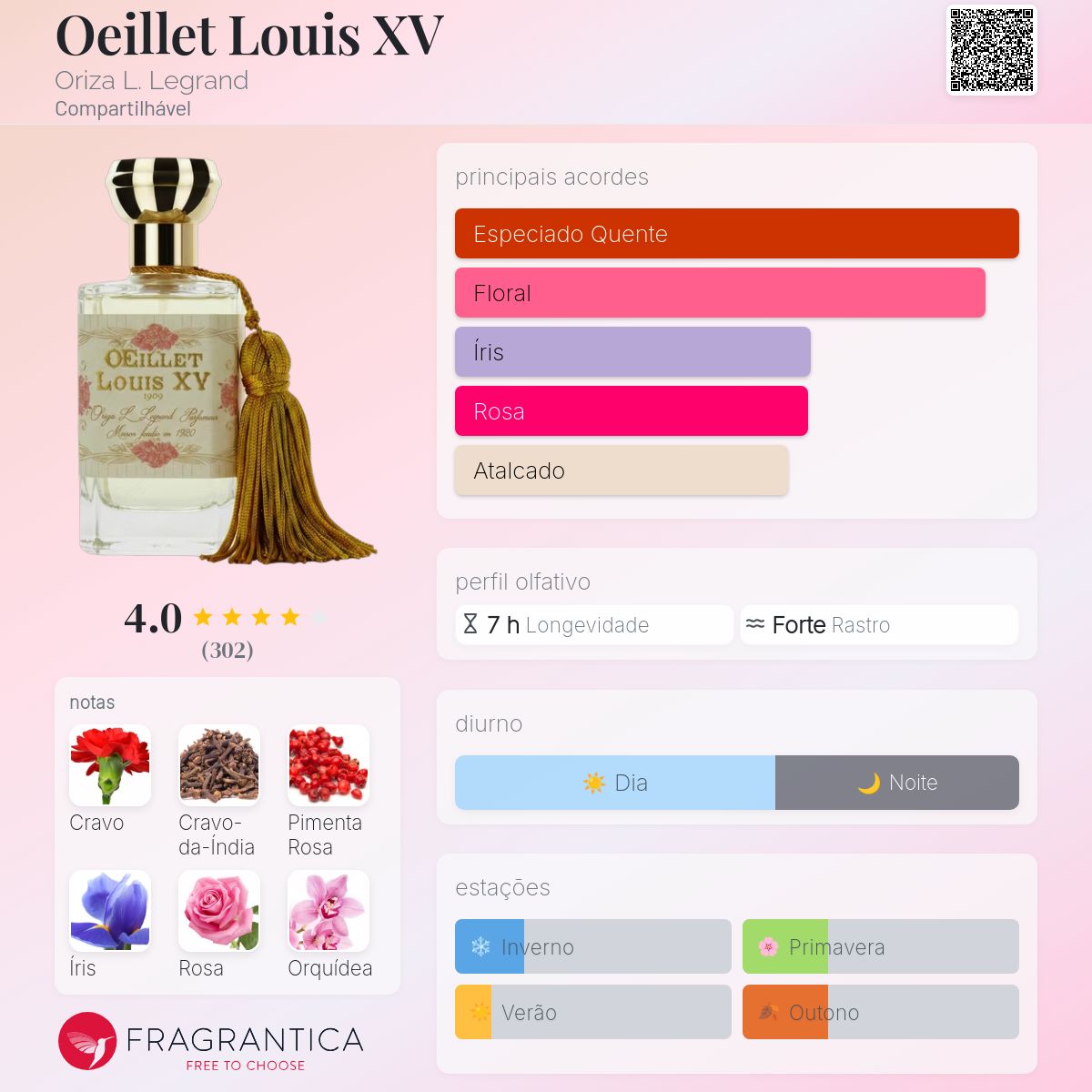 Oeillet Louis XV Oriza L. Legrand perfume - a fragrância
