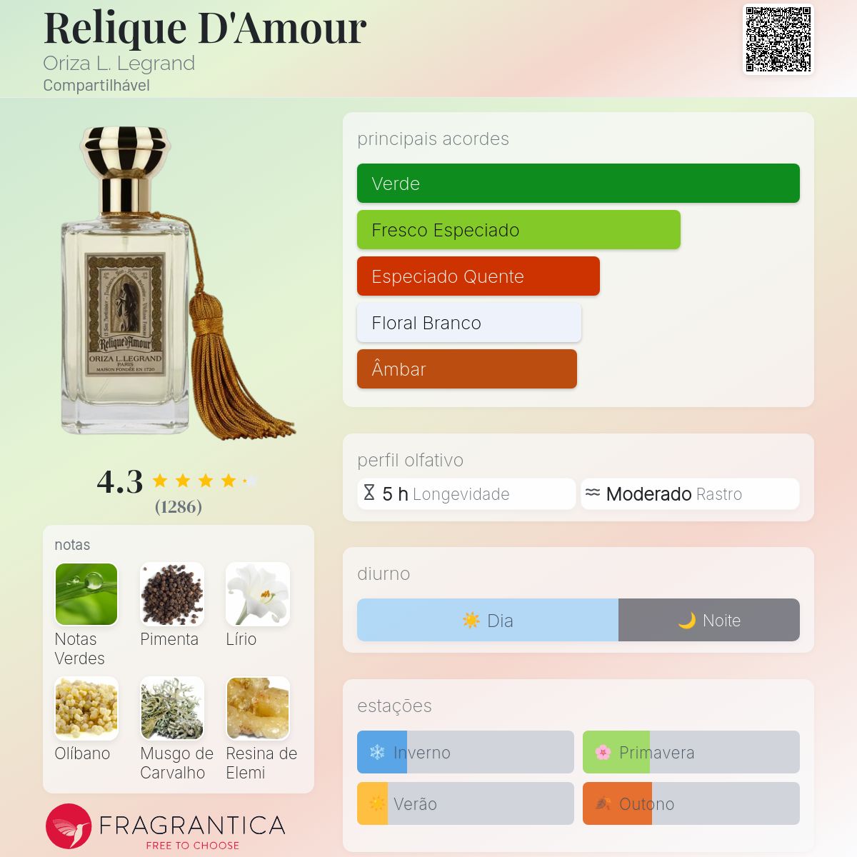Relique D'Amour Oriza L. Legrand perfume - a fragrância