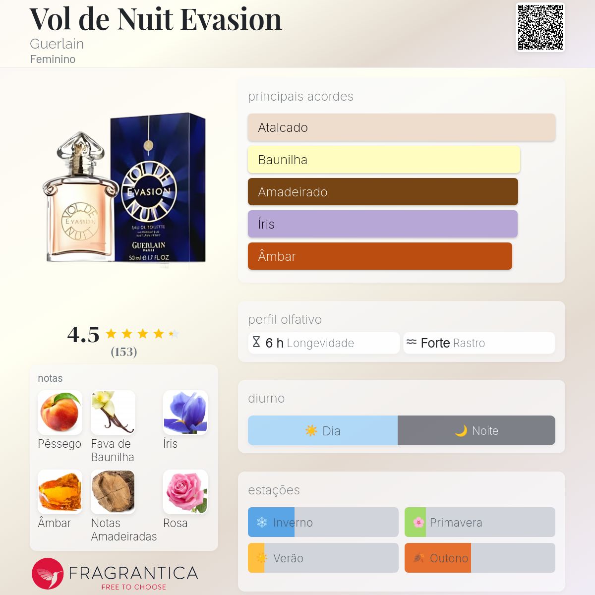 【激レア】GUERLAIN＊Vol de Nuit EVASION Vol de Nuit Evasion Guerlain perfume - a fragrância Feminino 2007