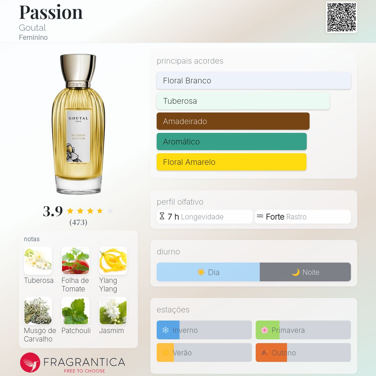 Passion Goutal perfume - a fragrância Feminino 1983