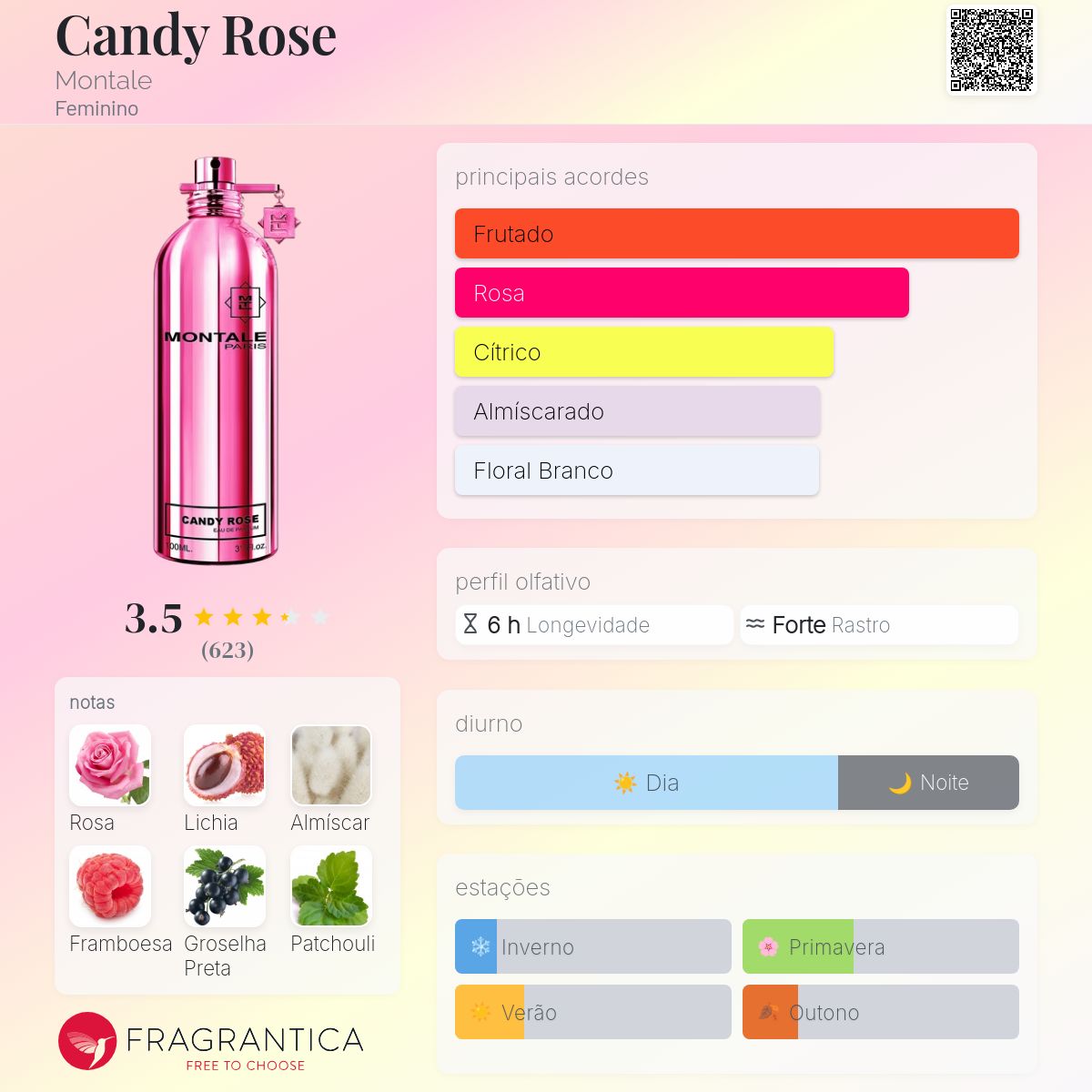 Candy Rose Montale perfume - a fragrância Feminino 2012