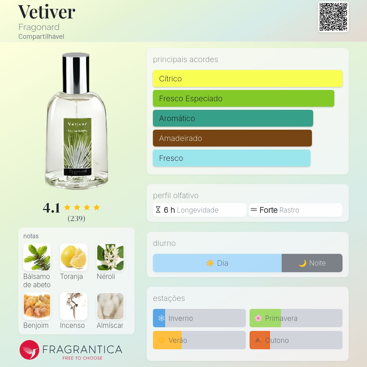 Vetiver Fragonard perfume - a fragrância Compartilhável