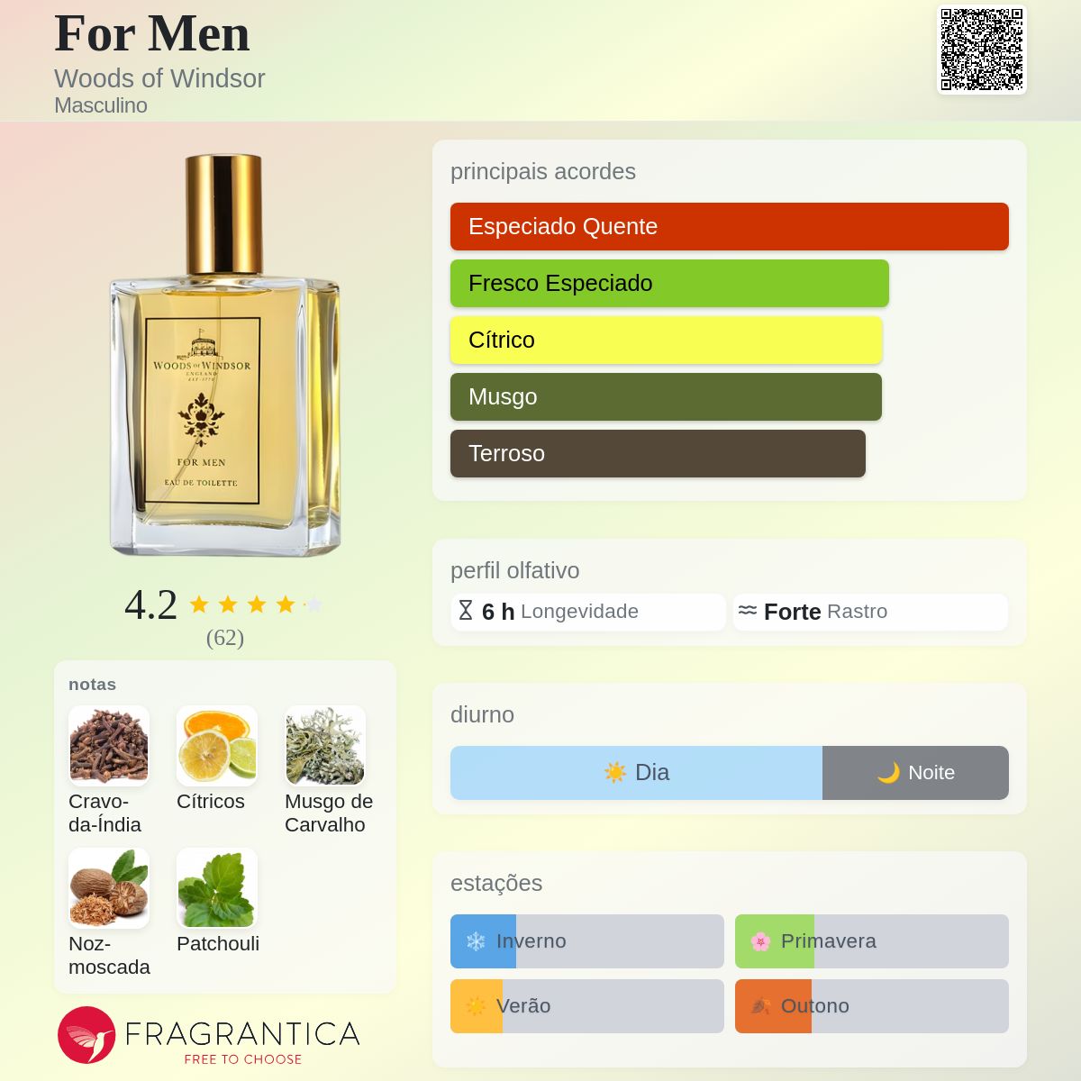 For Men Woods of Windsor Colônia - a fragrância Masculino