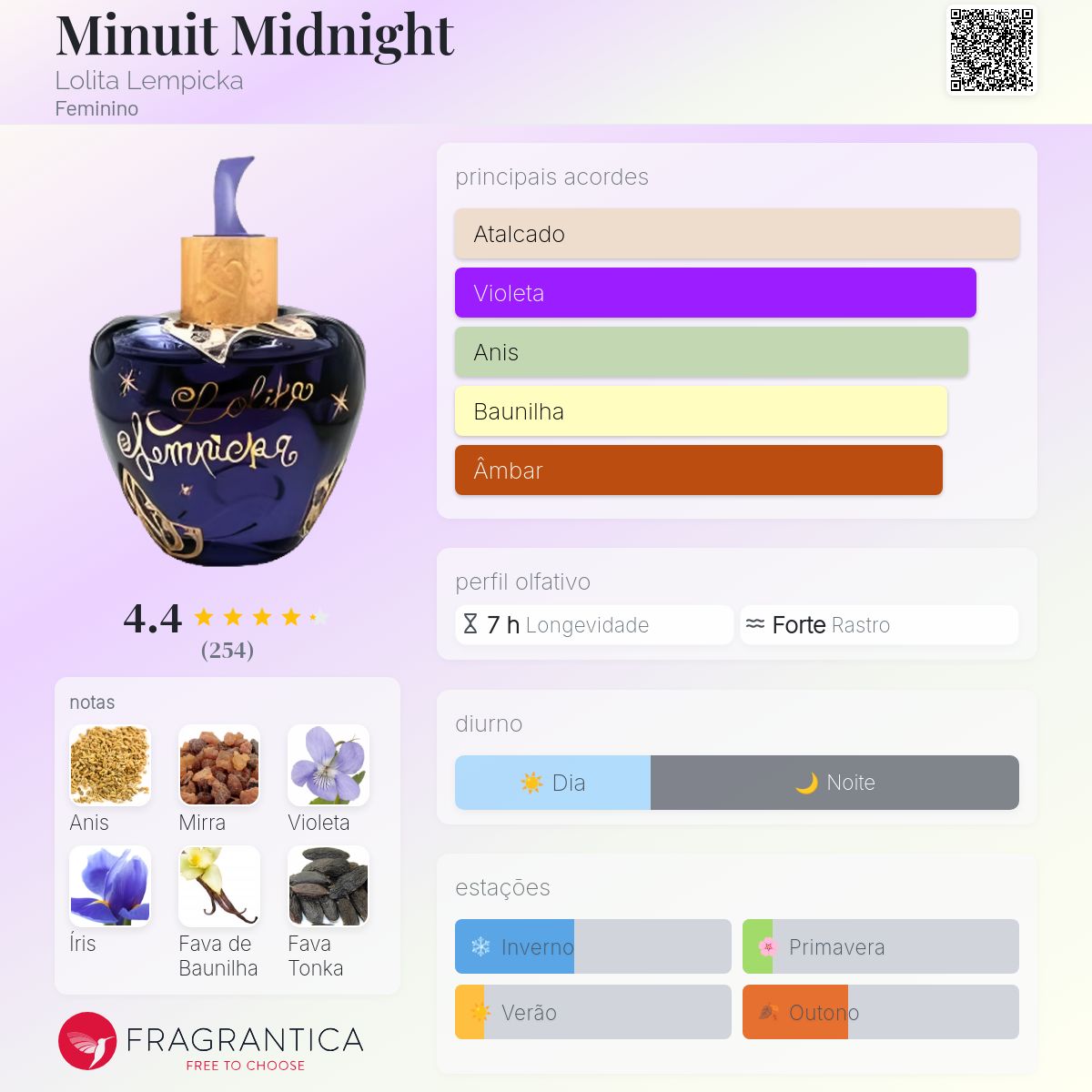 Minuit Midnight Lolita Lempicka perfume - a fragrância Feminino 2004