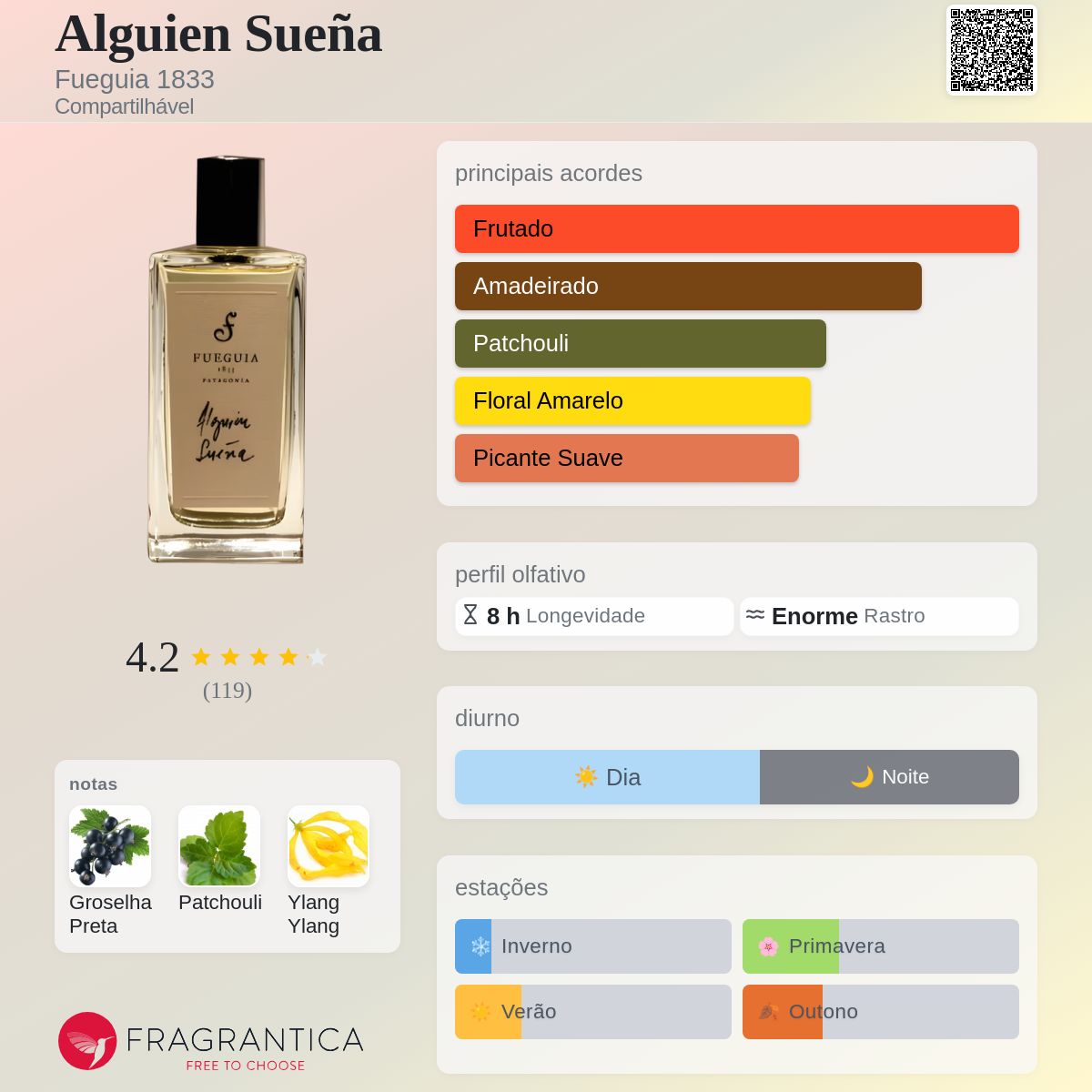 Alguien Sueña Fueguia 1833 perfume - a fragrância Compartilhável 2010