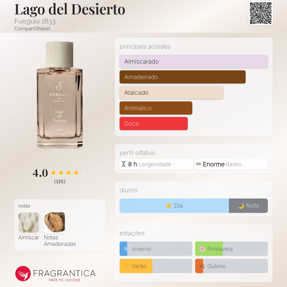 Lago del Desierto Fueguia 1833 perfume - a fragrância