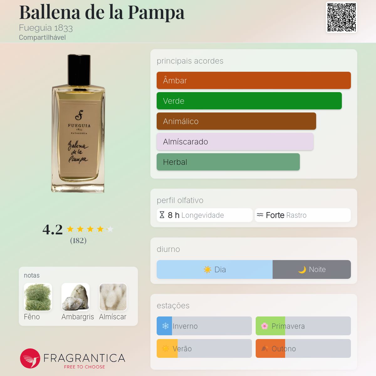 香水(ユニセックス) Fueguia 1833 Ballena de la Pampa 30ml Ballena de la Pampa Fueguia 1833 perfume - a fragrância