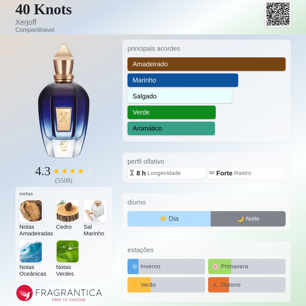 40 Knots Xerjoff perfume - a fragrância Compartilhável 2012