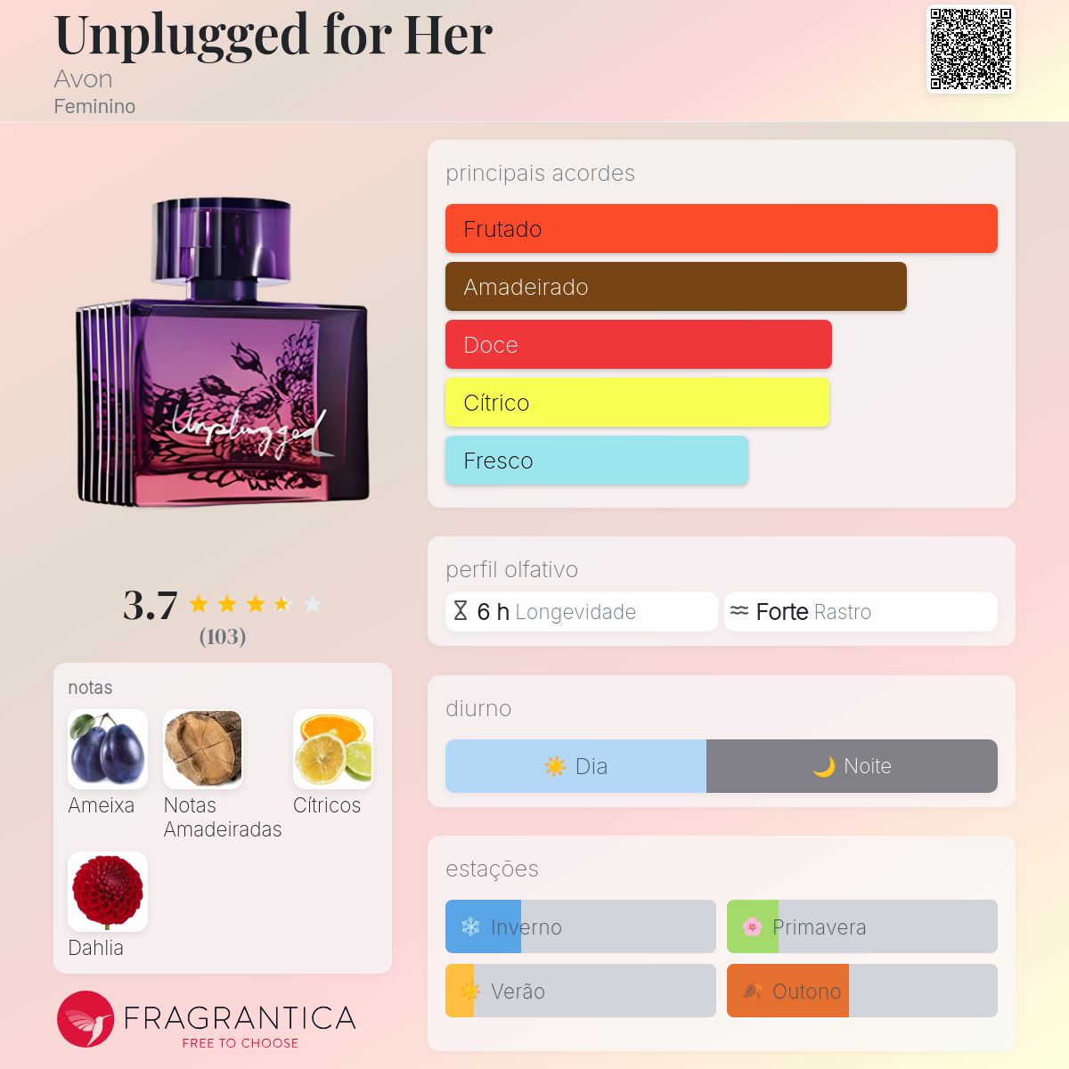 Unplugged for Her Avon perfume - a fragrância Feminino 2012