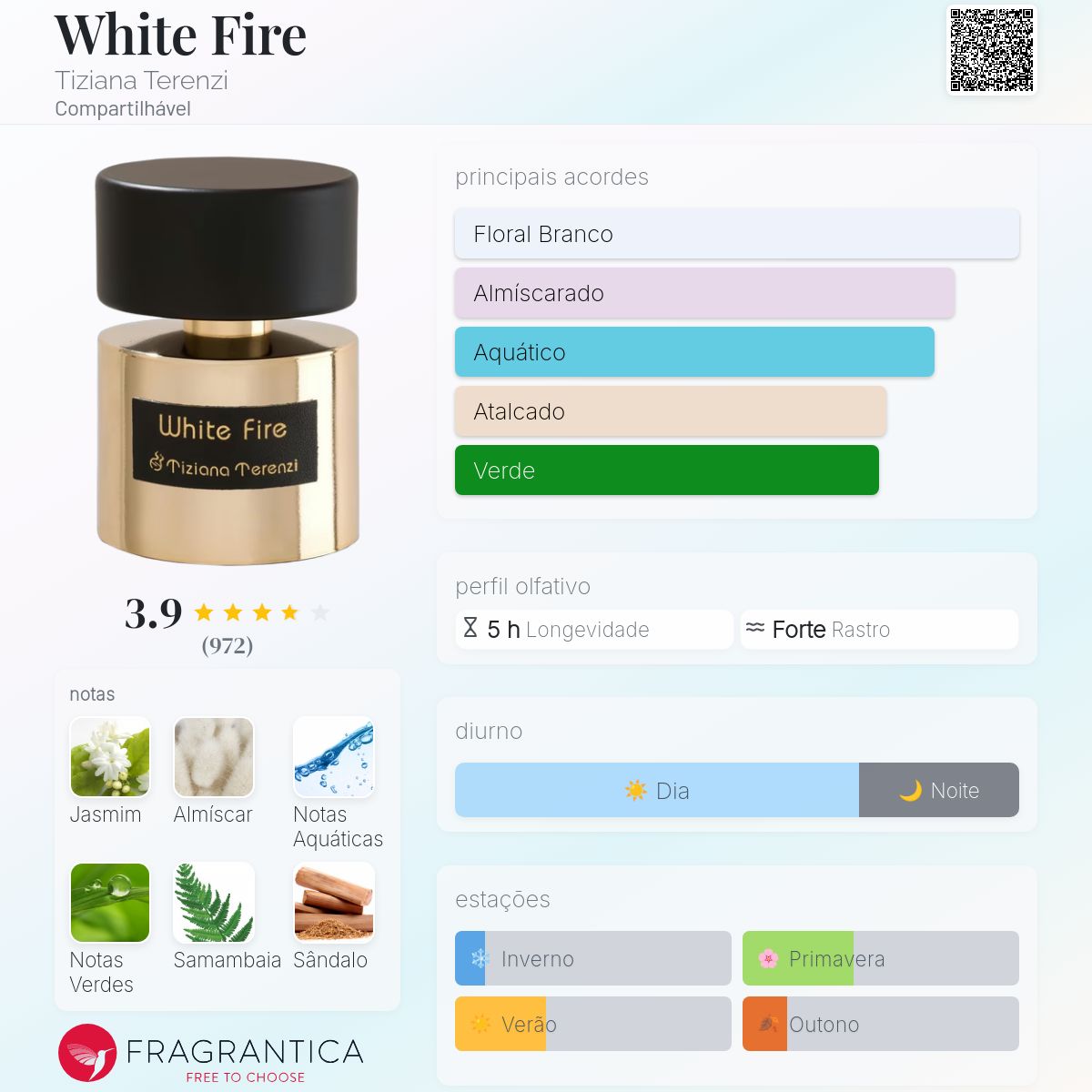 White Fire Tiziana Terenzi perfume - a fragrância Compartilhável 2012