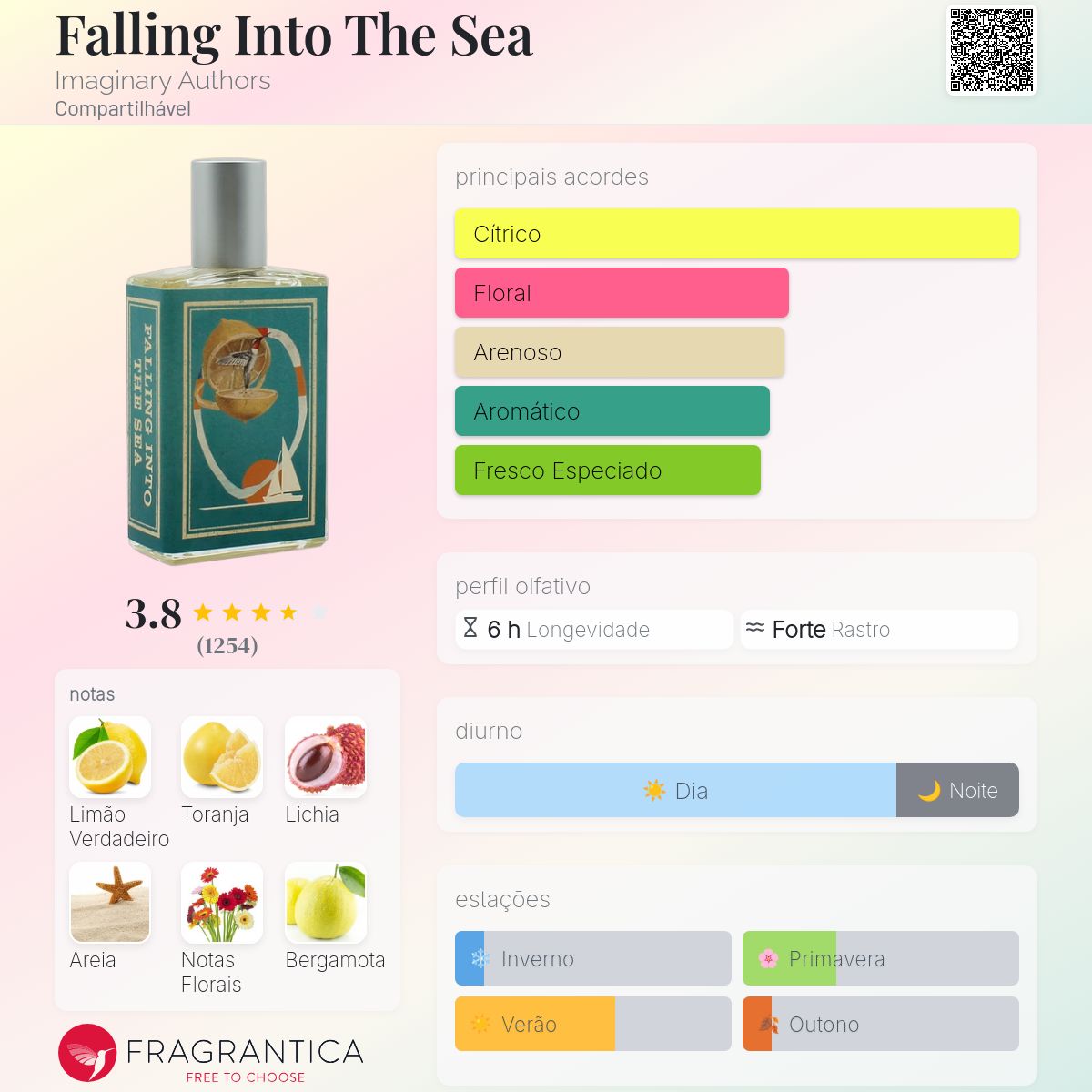 Falling Into The Sea Imaginary Authors perfume - a fragrância