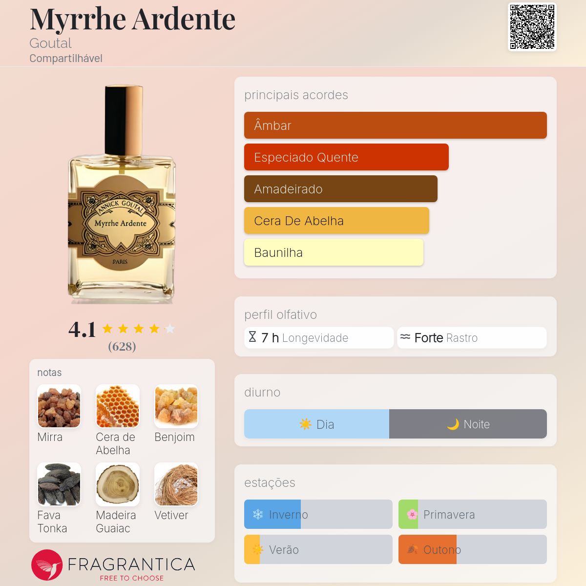 Myrrhe Ardente Goutal perfume - a fragrância Compartilhável 2007