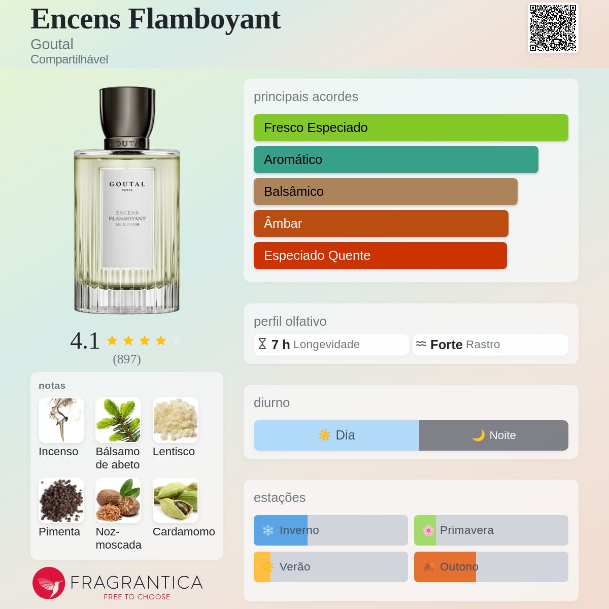 Encens Flamboyant Goutal perfume - a fragrância Compartilhável 2007