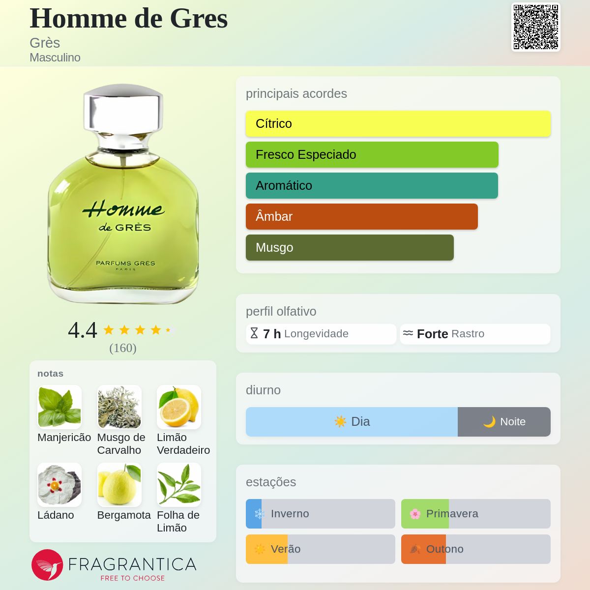 Homme de Gres Grès Colônia - a fragrância Masculino 1996