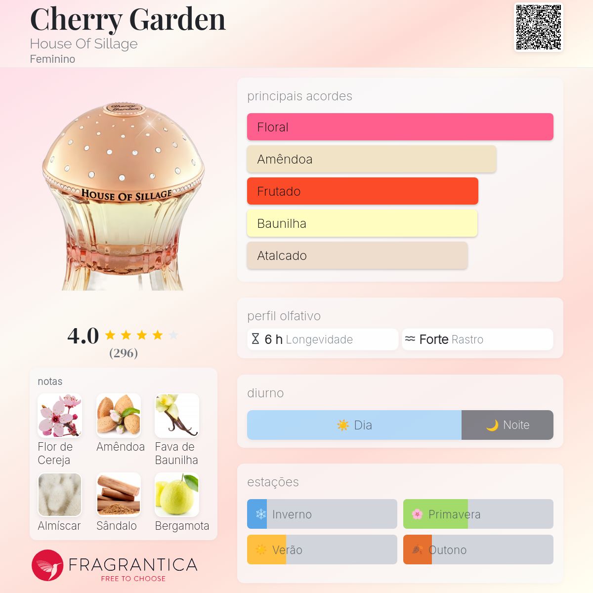 Cherry Garden House Of Sillage perfume - a fragrância Feminino 2012