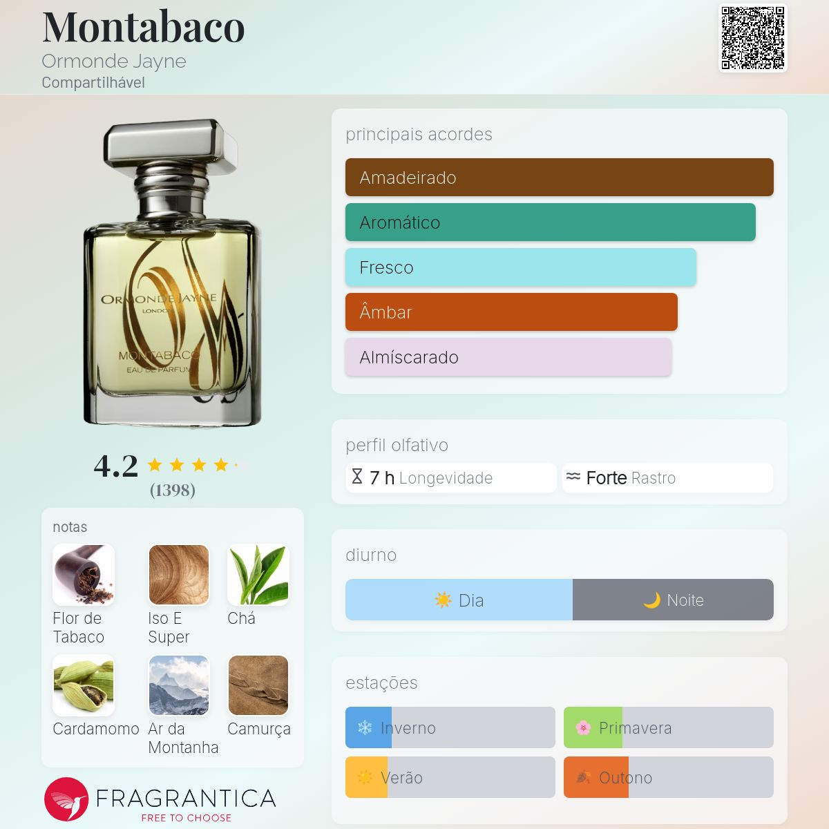 Montabaco Ormonde Jayne perfume - a fragrância Compartilhável 2012