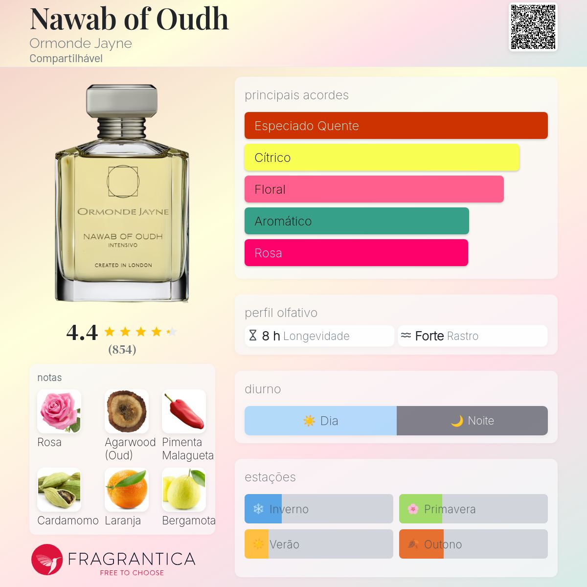香水(女性用) (M41)Ormonde Jayne Nawab of Oudh Nawab of Oudh Ormonde Jayne perfume - a fragrância Compartilhável 2012
