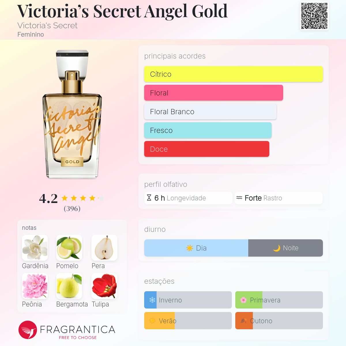 Victoria's Secret Angel Gold Victoria's Secret perfume - a