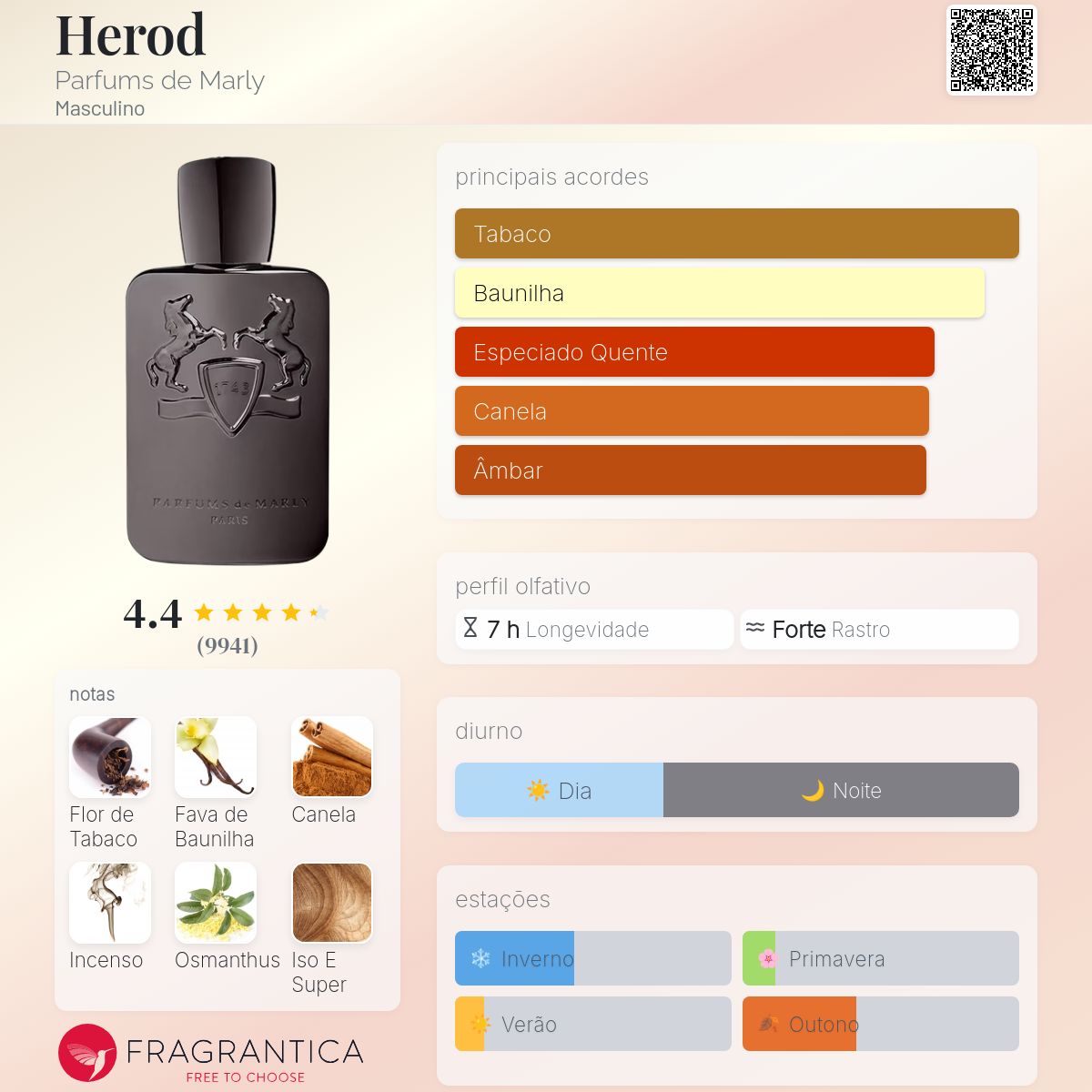 Herod Parfums de Marly Colônia - a fragrância Masculino 2012