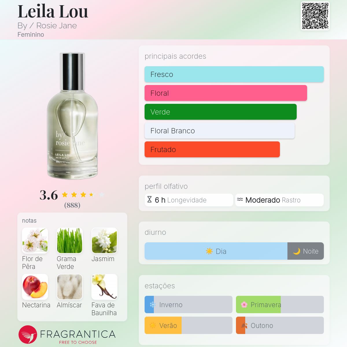 Leila Lou By / Rosie Jane perfume - a fragrância Feminino 2010