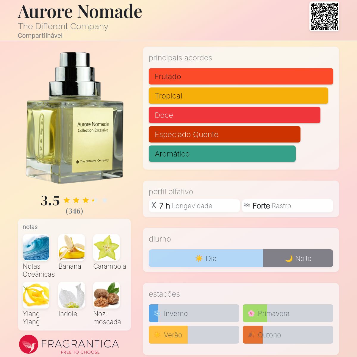 Aurore Nomade The Different Company perfume - a fragrância
