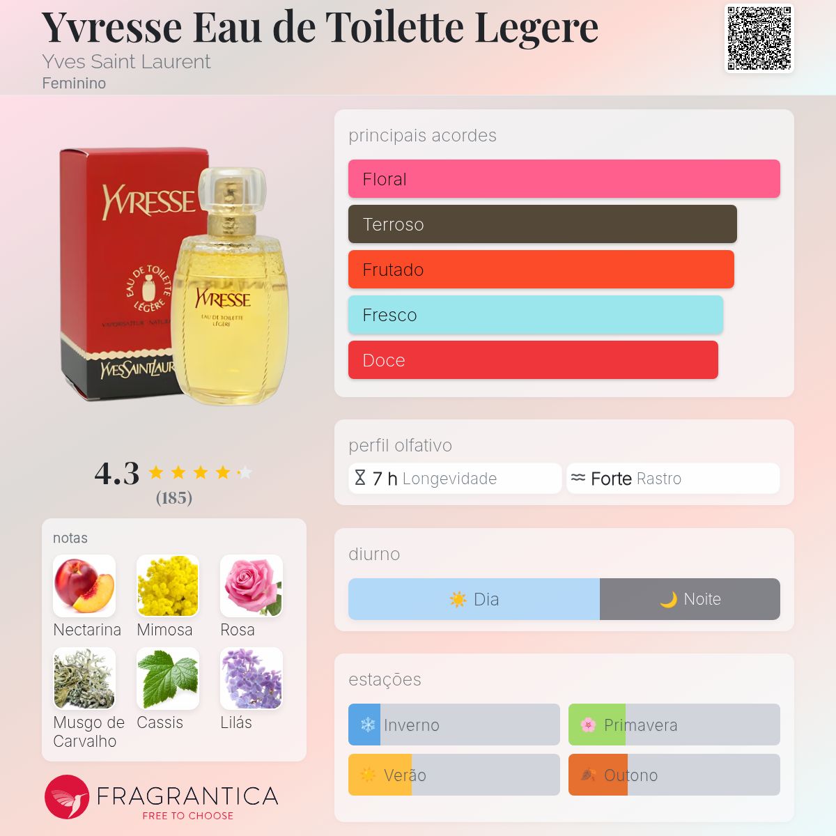 Yvresse Eau de Toilette Legere Yves Saint Laurent perfume - a