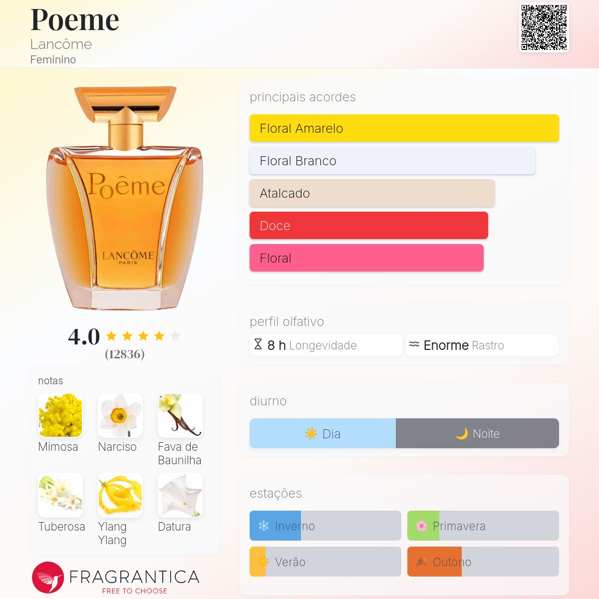 Poeme Lancôme perfume - a fragrância Feminino 1995