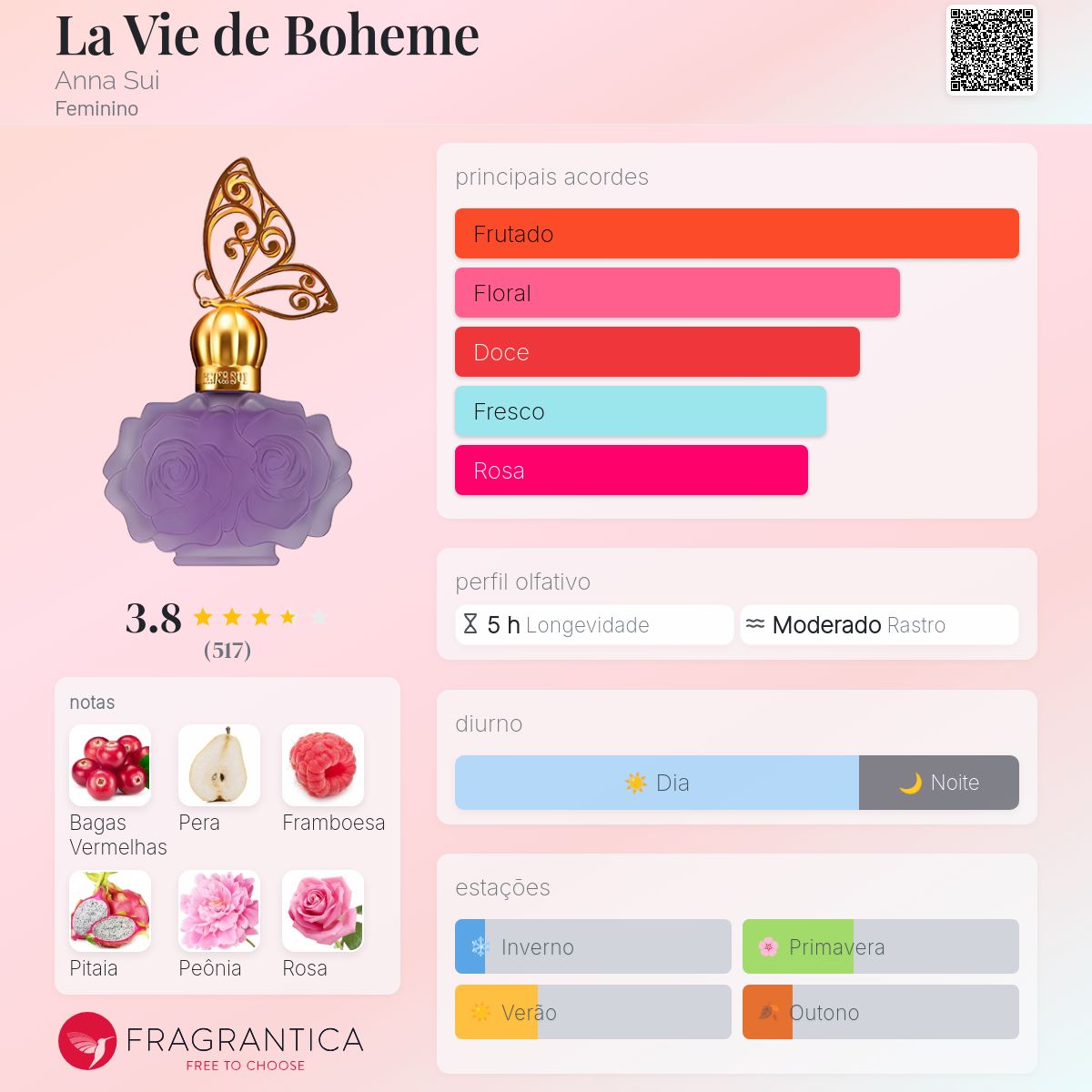 ANNA SUI LA VIE DE BOHEME 4本セット La Vie de Boheme Anna Sui perfume - a fragrância Feminino 2012