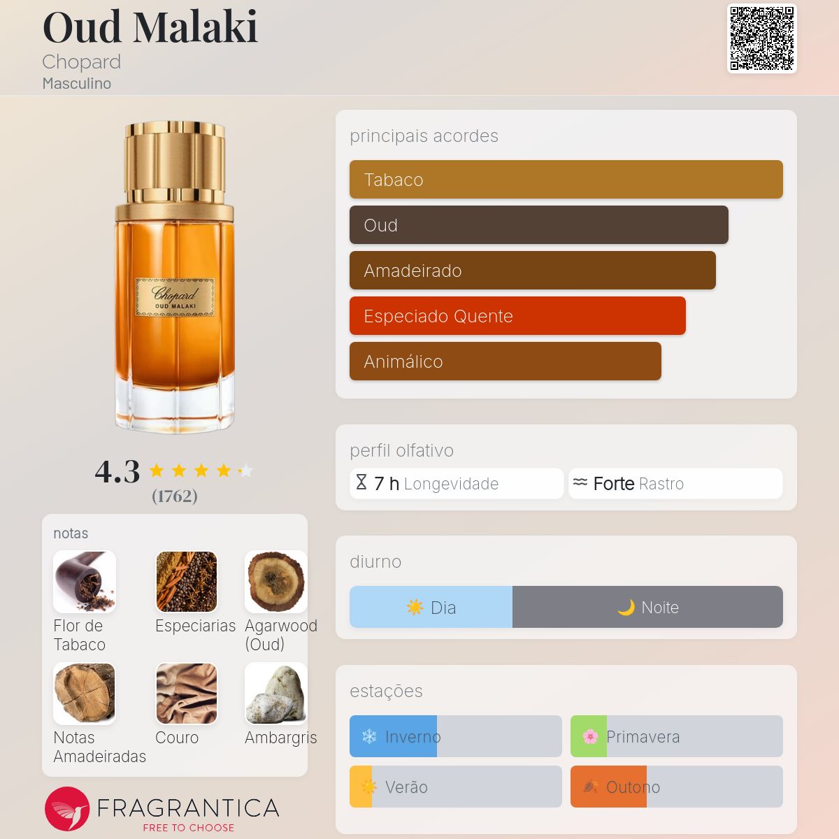 Chopard Oud Malaki 香水 80ml ショパール ウード マラキ Chopard Oud Malaki por Chopard Eau de Parfum (unisex) 2,7