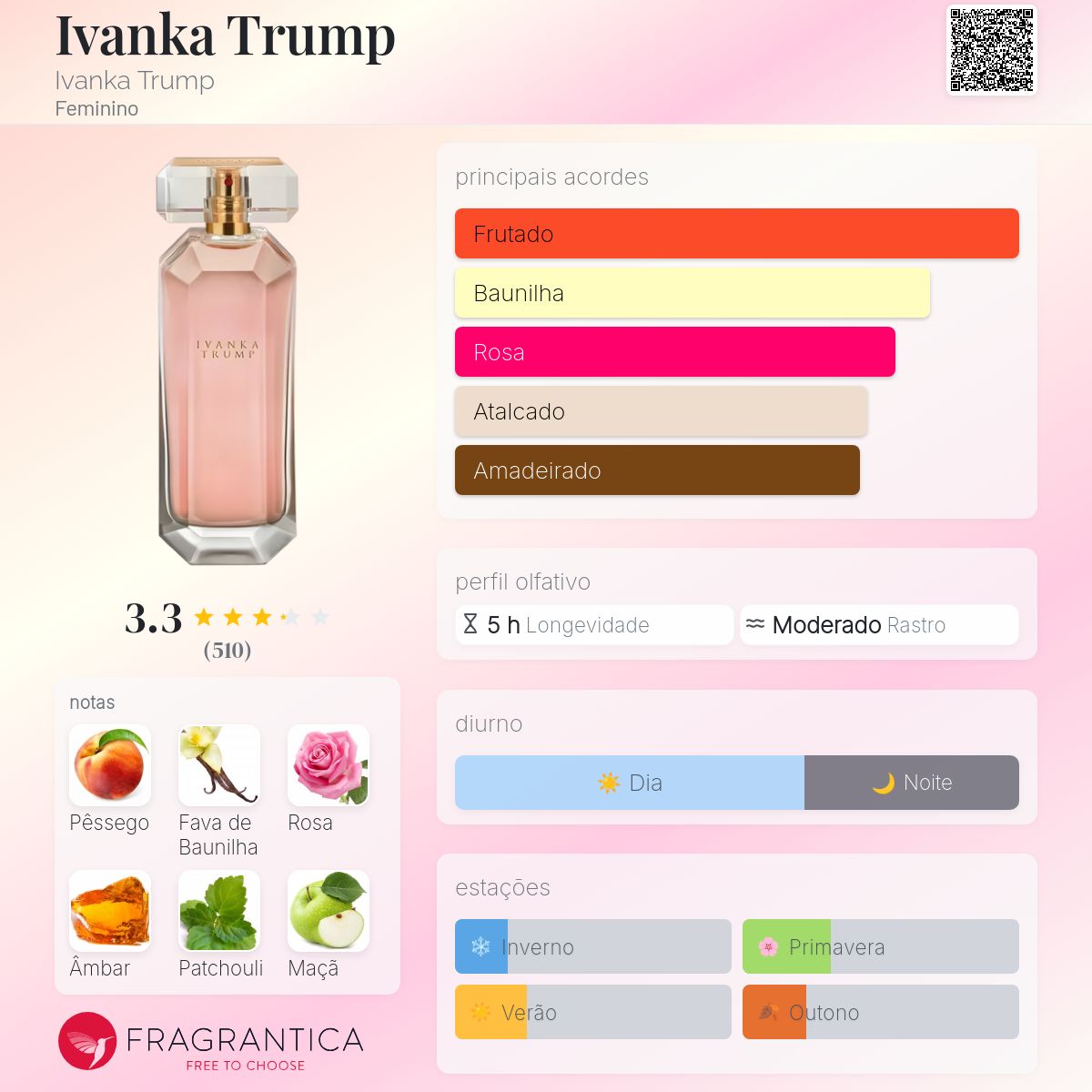 Ivanka Trump Ivanka Trump perfume - a fragrância Feminino 2012