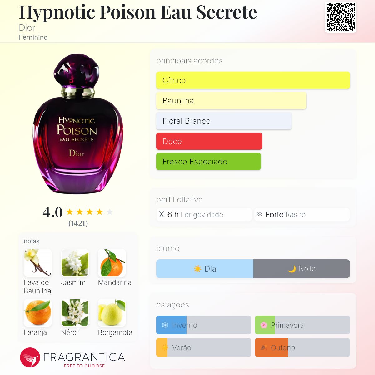 Hypnotic Poison Eau Secrete Dior perfume - a fragrância Feminino 2013