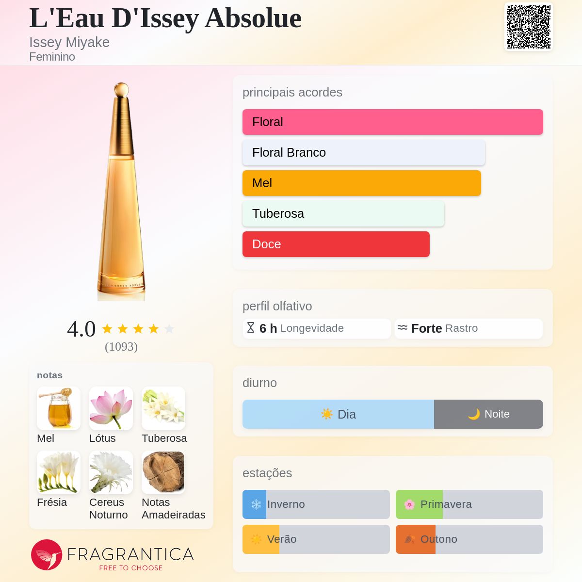 L'Eau D'Issey Absolue Issey Miyake perfume - a fragrância Feminino