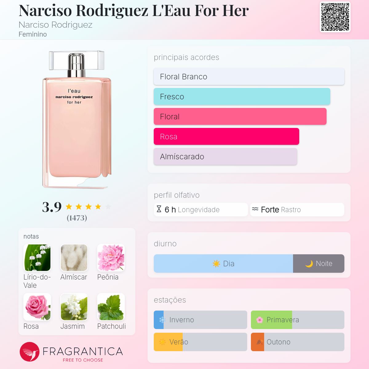 Narciso Rodriguez L'Eau For Her Narciso Rodriguez perfume - a