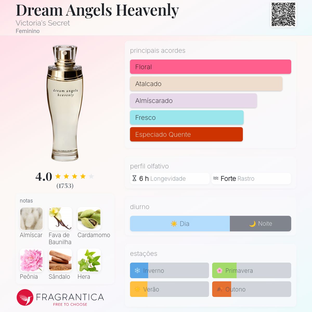 Dream Angels Heavenly Victoria's Secret perfume - a fragrância