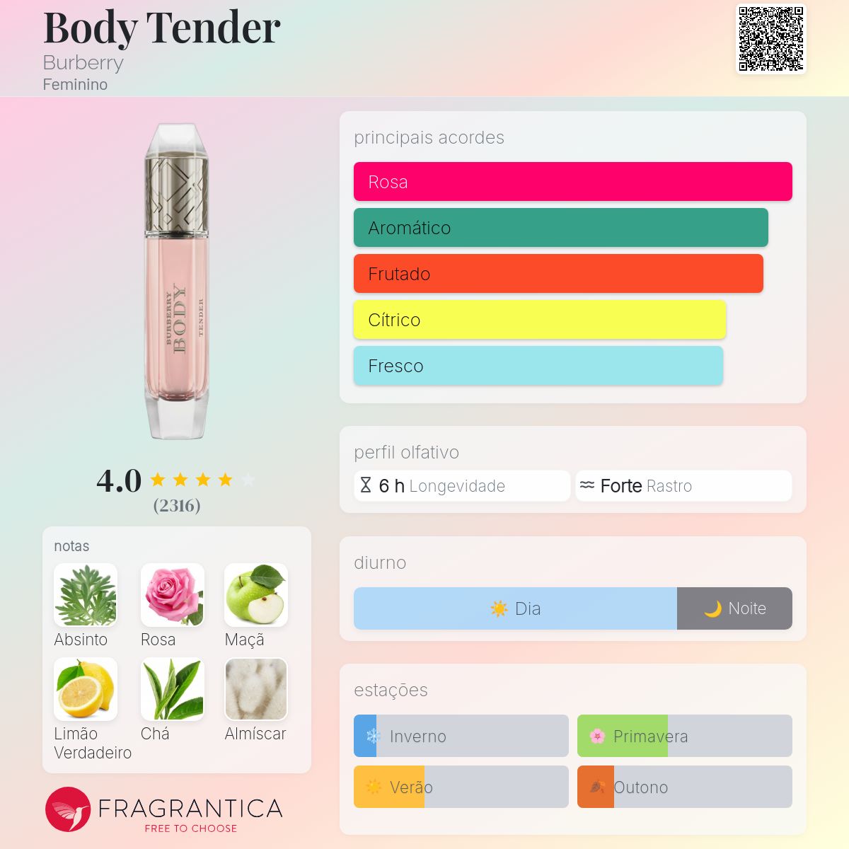 Body Tender Burberry perfume - a fragrância Feminino 2013