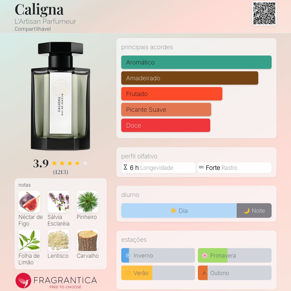 Caligna L'Artisan Parfumeur perfume - a fragrância