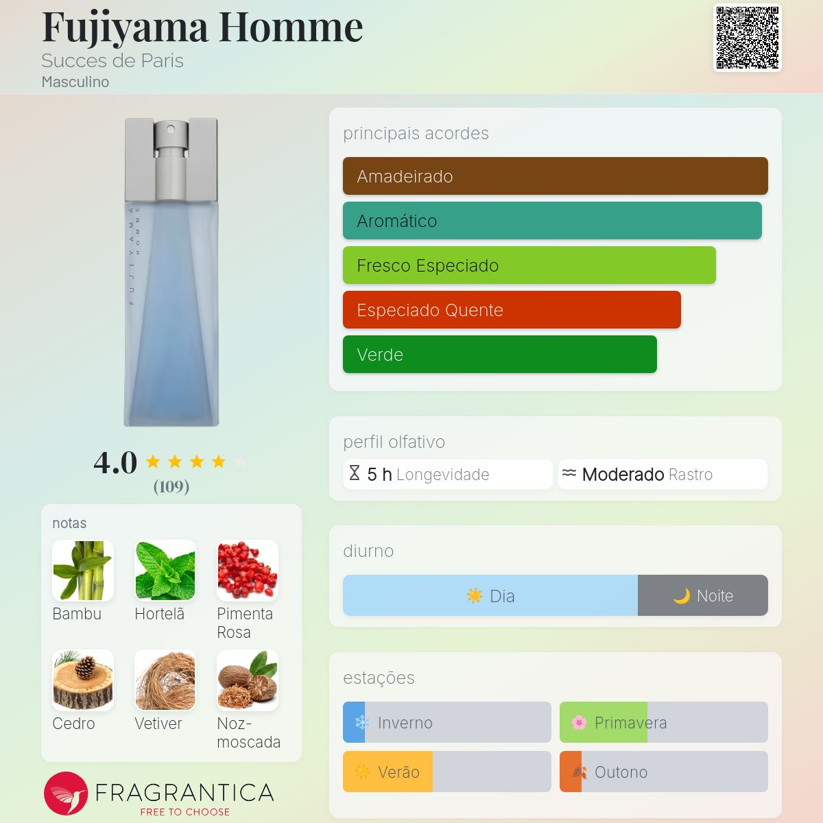 Fujiyama Homme Succes de Paris Colônia - a fragrância Masculino 1995