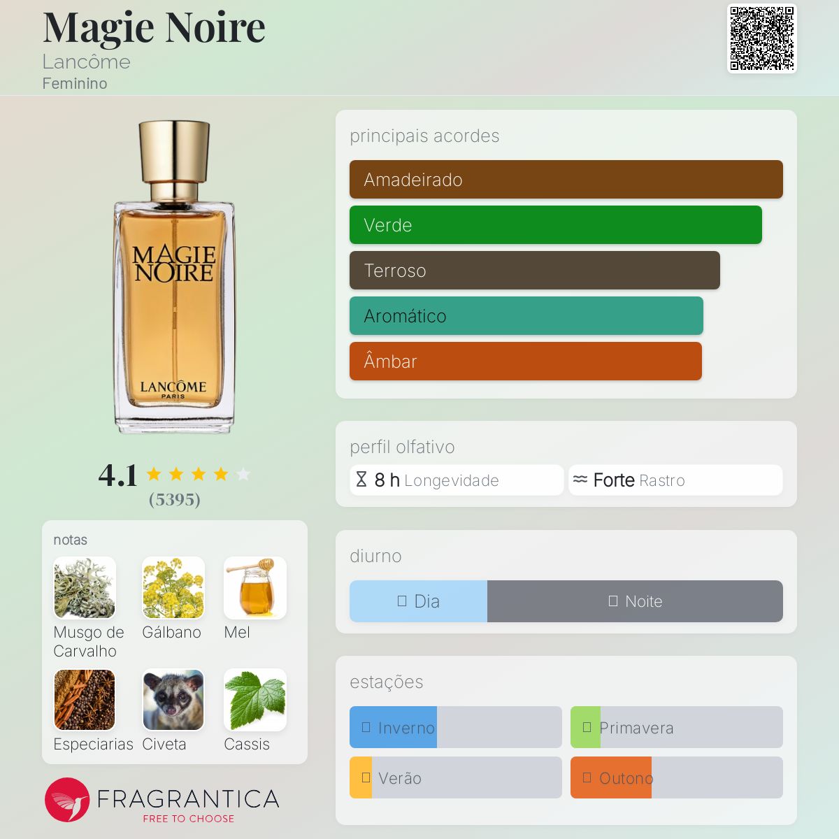 ランコム　　　　　LANCOME MAGIE NOIRE Magie Noire Lancôme perfume - a fragrância Feminino 1978