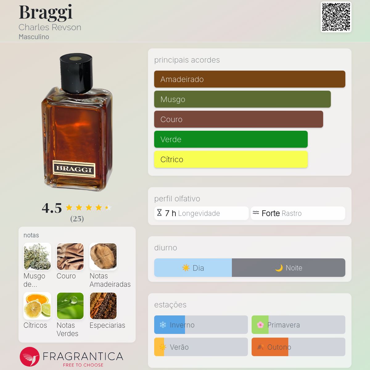 BRAGGI Eau de Cologne ブラッジィ香水 Braggi Charles Revson Colônia - a fragrância Masculino 1966