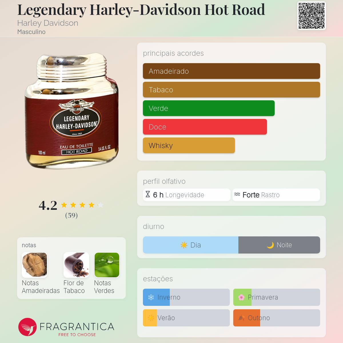 Legendary Harley-Davidson Hot Road Harley Davidson Colônia - a