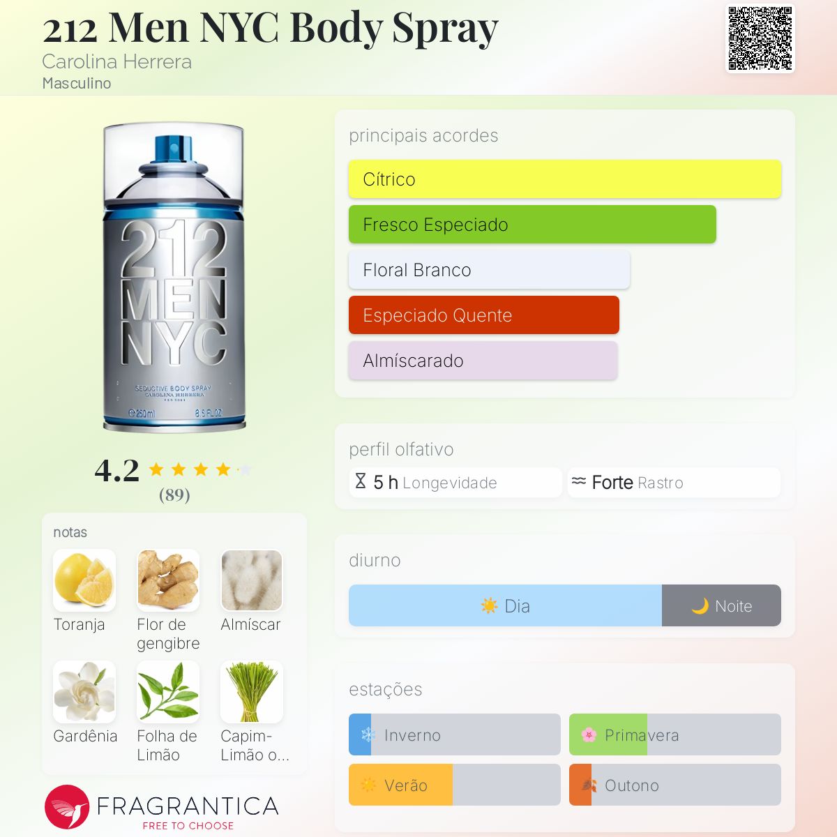 212 Men NYC Body Spray Carolina Herrera Colônia - a fragrância